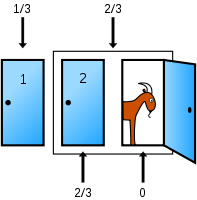 monty hall paradox